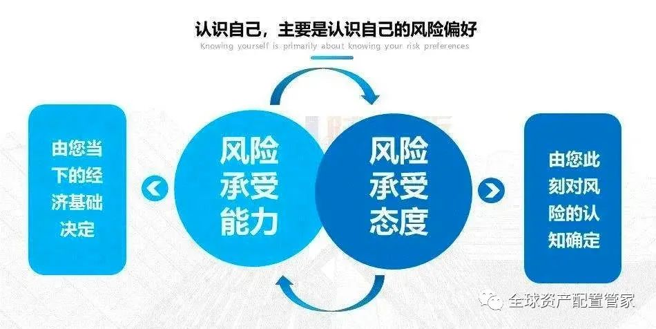 投资风险评估，理解风险与收益的平衡之道，投资风险评估，掌握风险与收益的平衡艺术