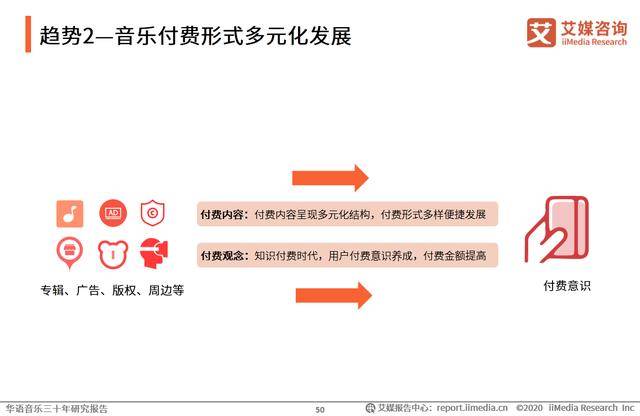 音乐产业变革，探索新时代的发展路径与挑战，音乐产业变革，新时代的发展路径挑战探索