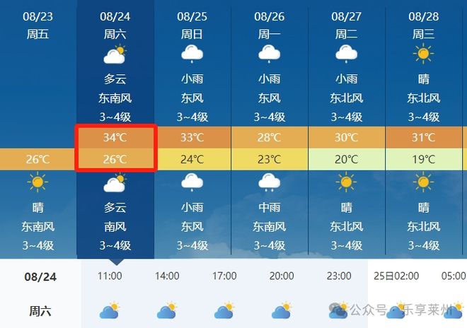 最新天气预报，气象变化与应对策略，气象变化预警，最新天气预报及应对策略解读