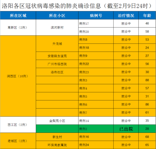 香港 第15页