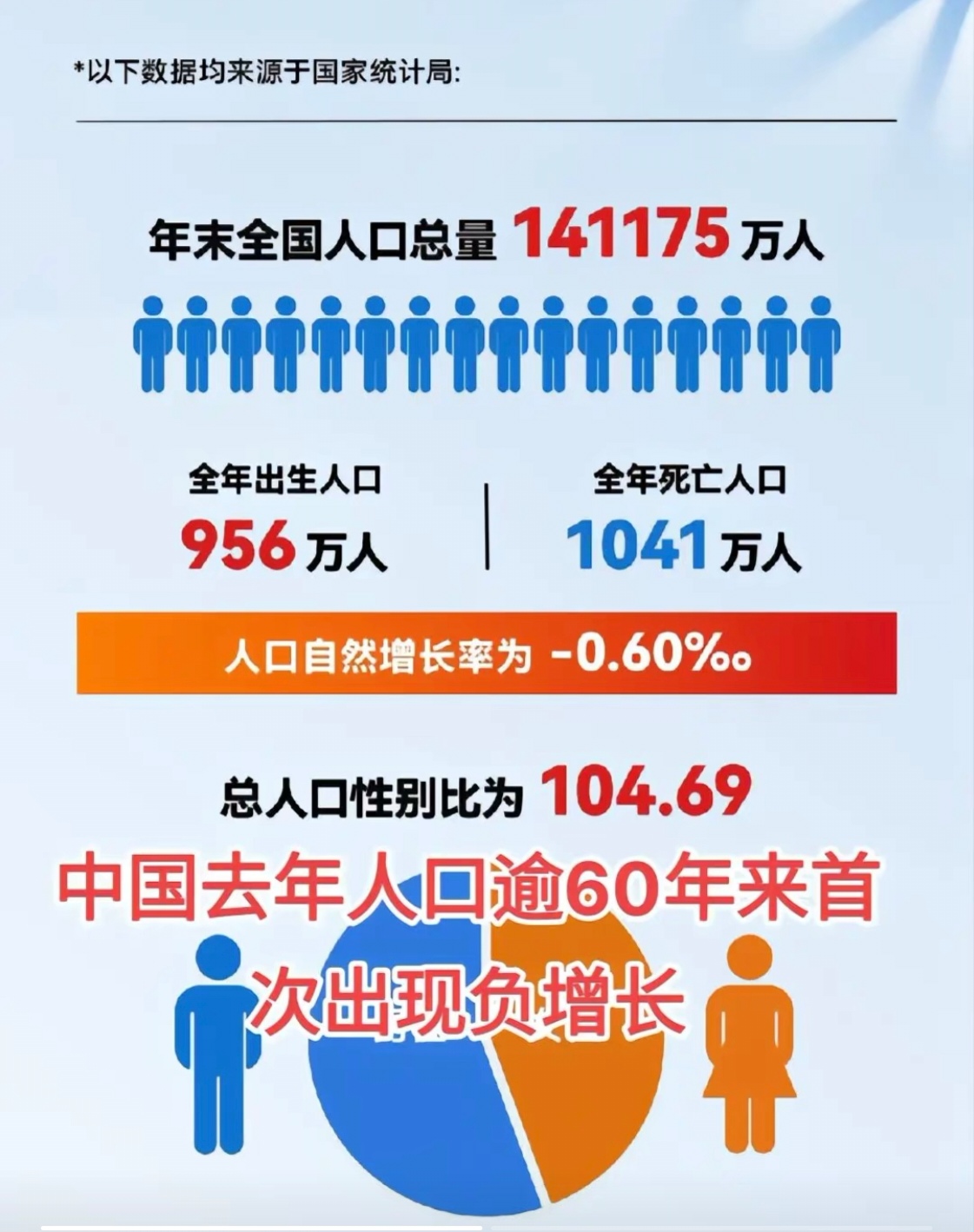 中国人口最新概况概览