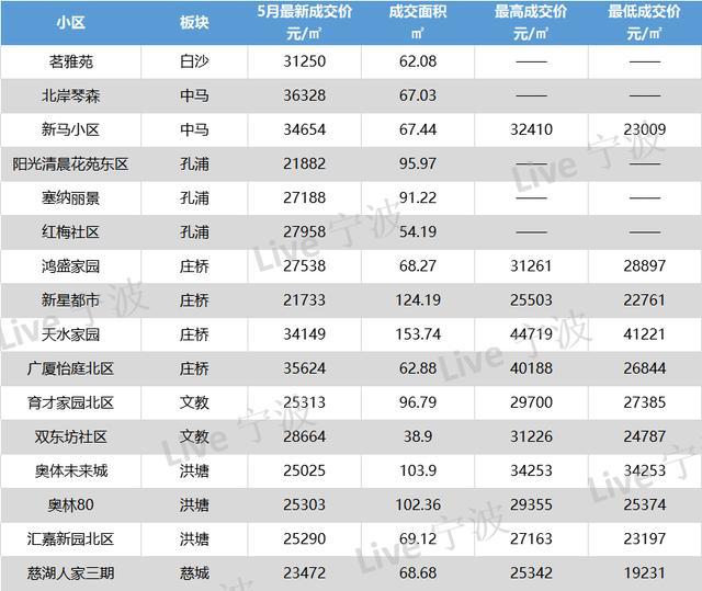 宁波镇海房价走势分析，最新消息、市场趋势与未来展望