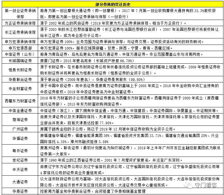 中天金融重组进展更新，迈向未来关键步骤揭晓